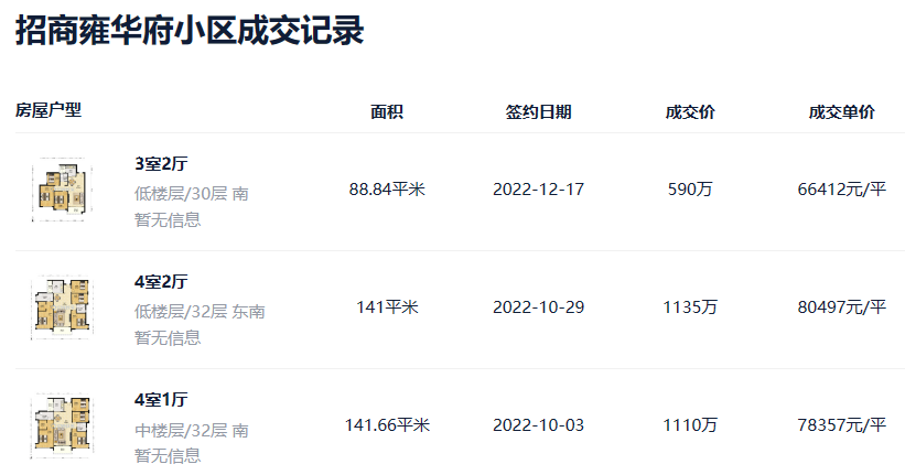 吹风7-8万/平！天河执信对面新盘【广州执信花园】，户型图曝光！