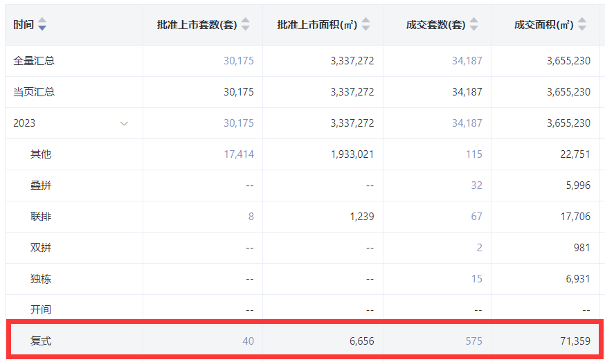 黄埔中冶逸璟台备案价20万/m²？只有15套房？