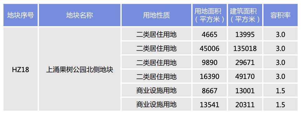 *+4所学校！海珠还有靓地，就在中大，又10万+？