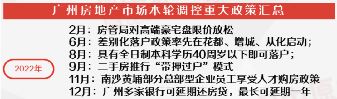 2022年广州楼市，6个利好政策！