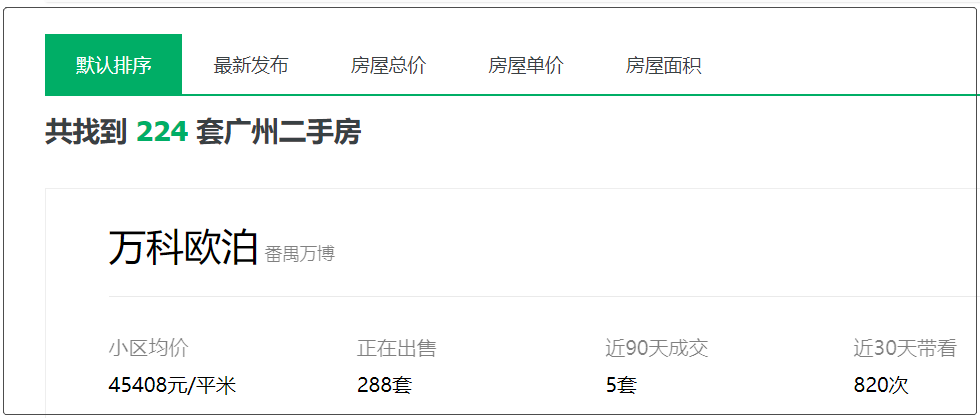 近6年，广州这40个网红盘，涨幅惊到我了！