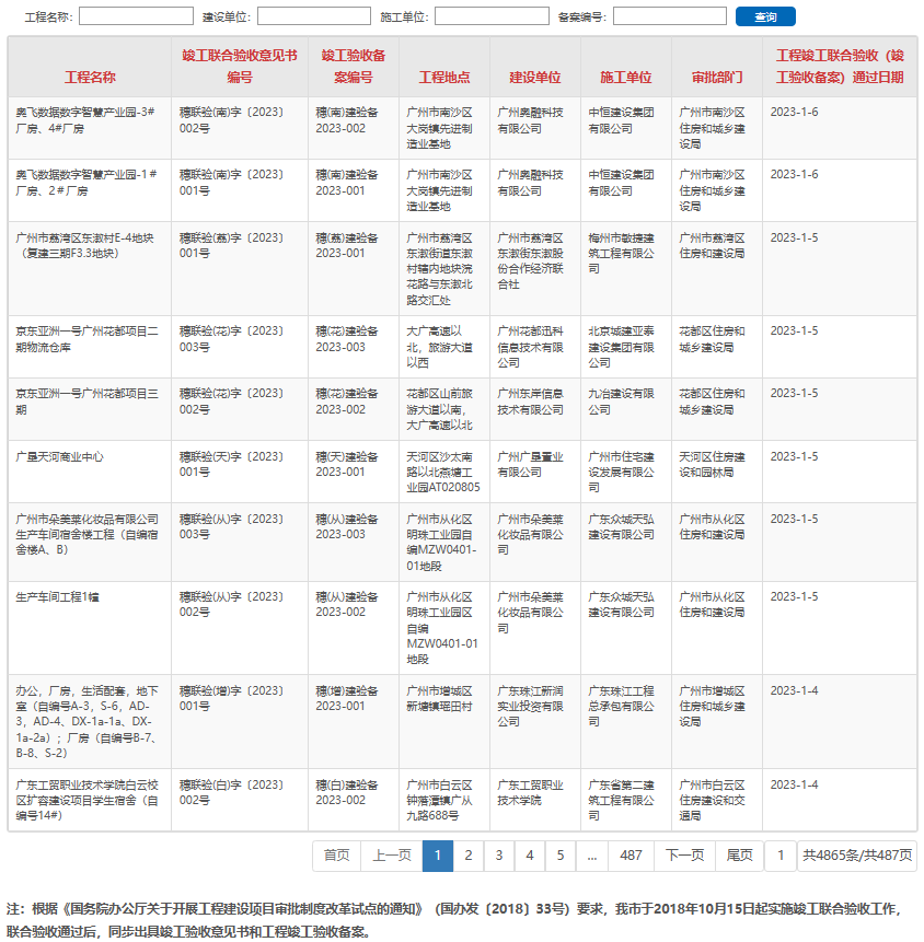 海珠十年烂尾楼【海珠湖景峰】开售，5.2万/平