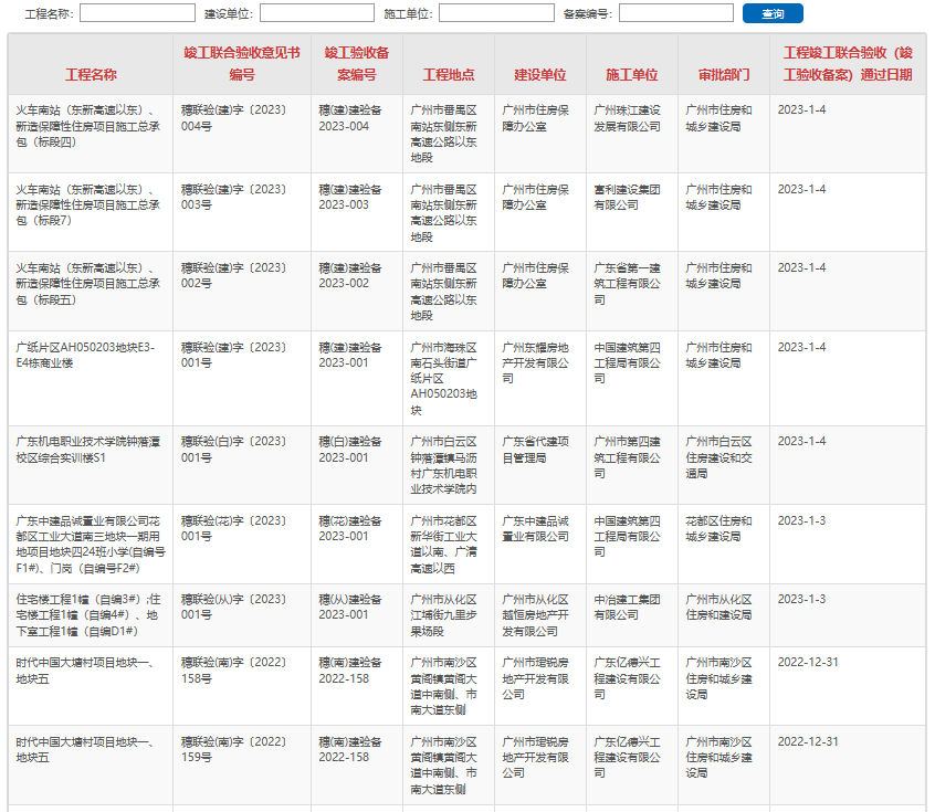 海珠十年烂尾楼【海珠湖景峰】开售，5.2万/平