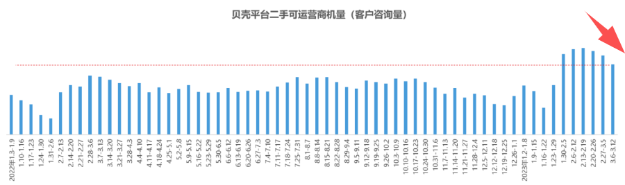 二手房*！广州二手房卖出近万套！