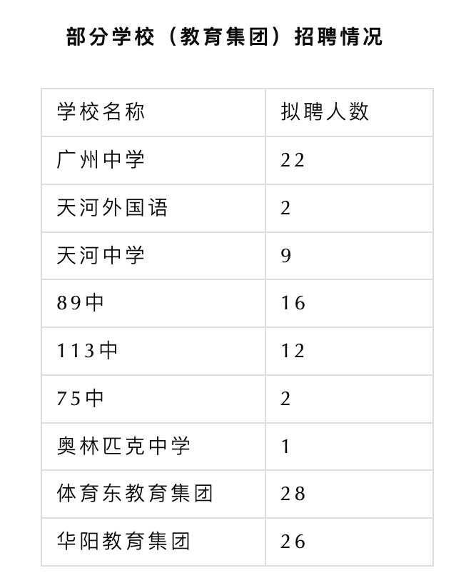 广州保利天汇的房子怎么样？保利天汇配套学校好吗?