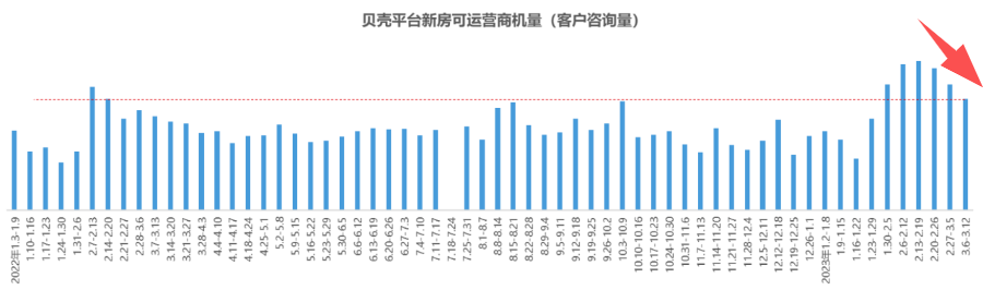 二手房*！广州二手房卖出近万套！