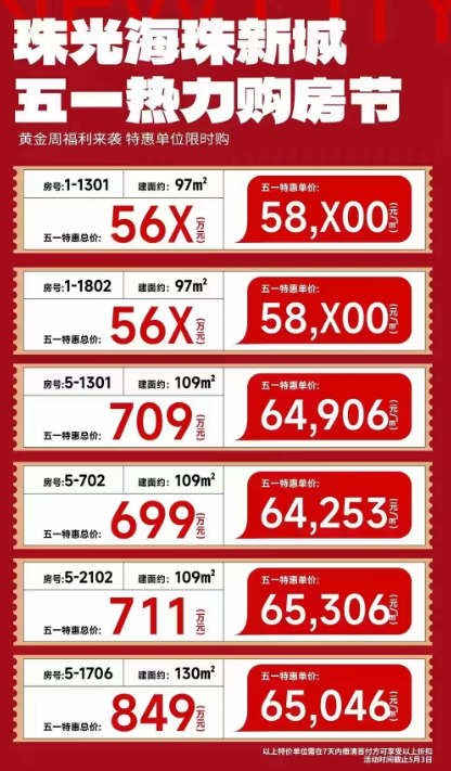 单价低*5.8万+/平？珠光海珠新城值得买吗？