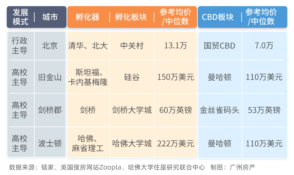 越秀星汇文玺，三房总价366万起，买房送车位，附特价！