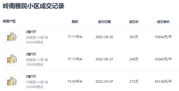 珠实又来一个盘，地铁口+户型好！珠实嘉悦湾会破5万/㎡吗？