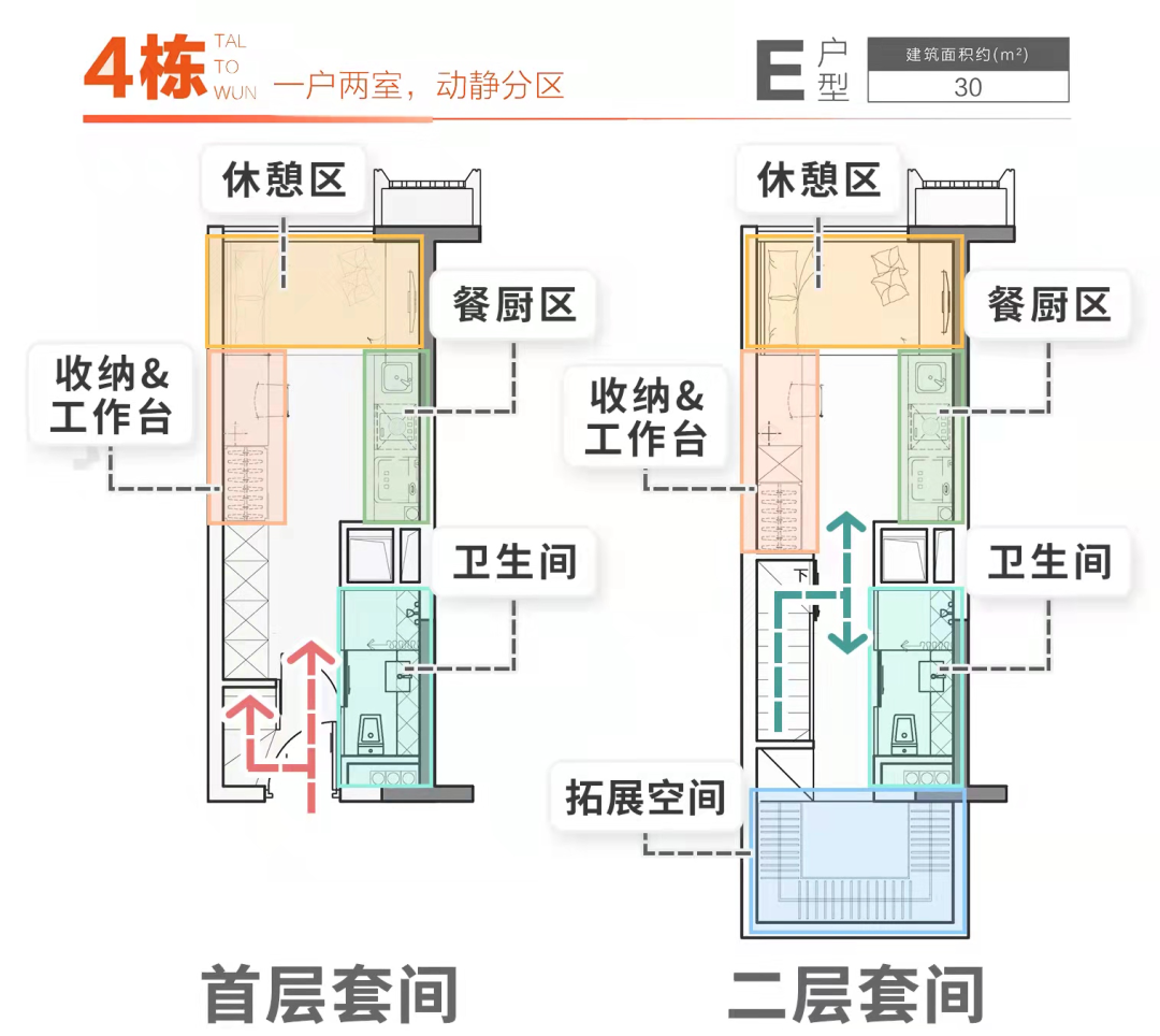 广州城投保利金沙大都汇，要推出二期新品，总价75万！