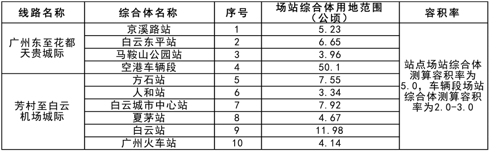 定了！广州再增13个TOD项目，计容建面360万平