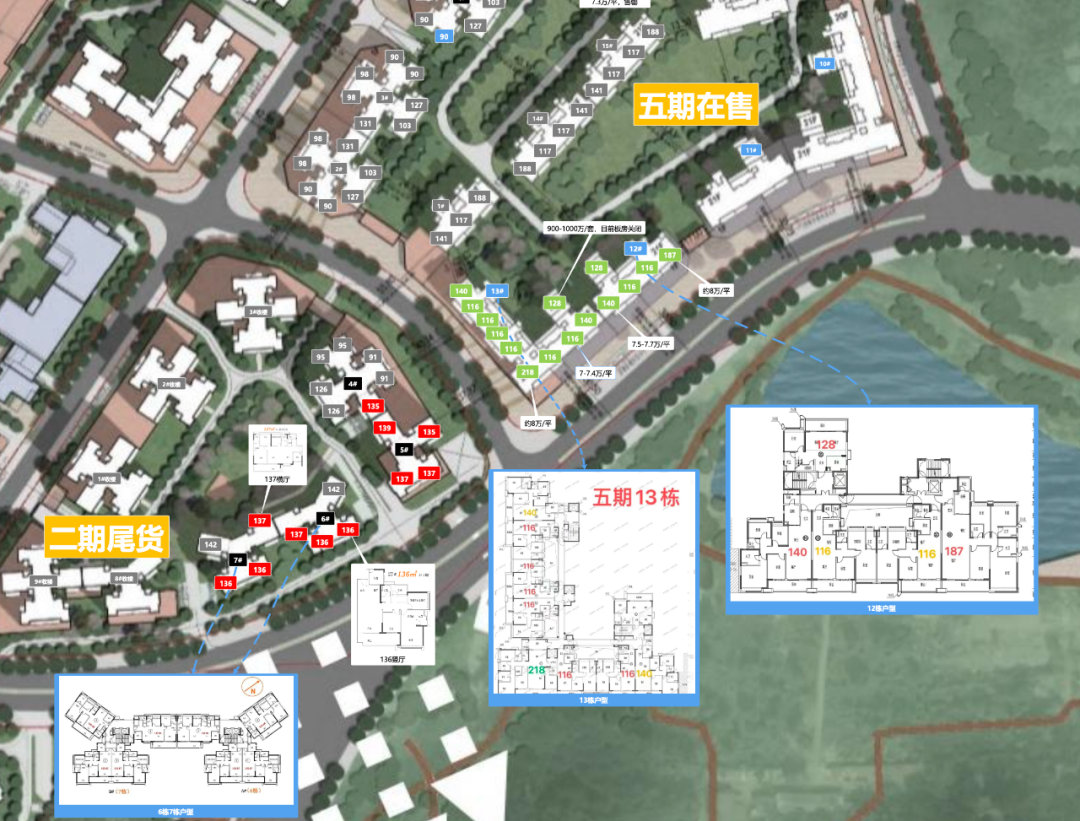 天河保利天汇楼盘测评，最新价格是多少？