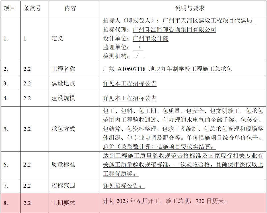 好消息！天河壹品对面的九年制学校，要动工了！