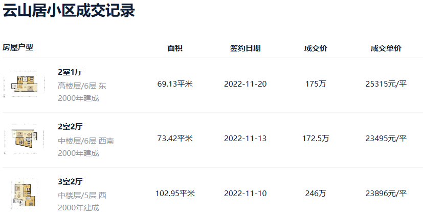 吹风7-8万/㎡！白云新城中海麓府，即将开盘！