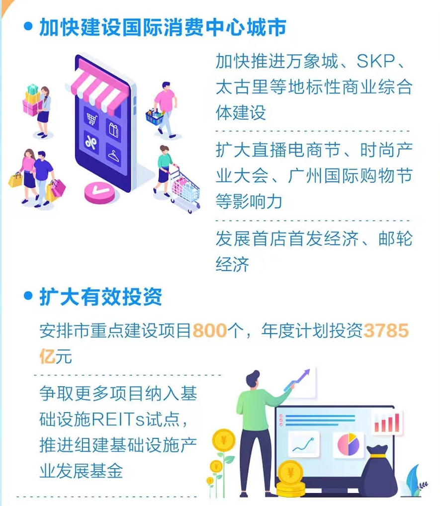 广州两会：2023年，支持住房改善