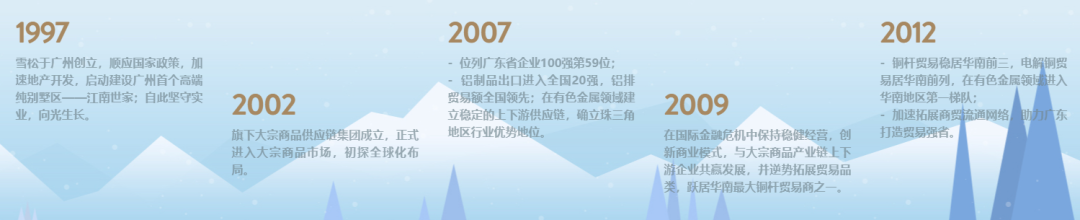 南湖全新盘【广州城投熹云谷】？就在白云山下，容积率1.0…