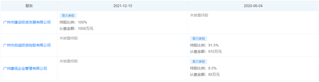 南湖全新盘【广州城投熹云谷】？就在白云山下，容积率1.0…