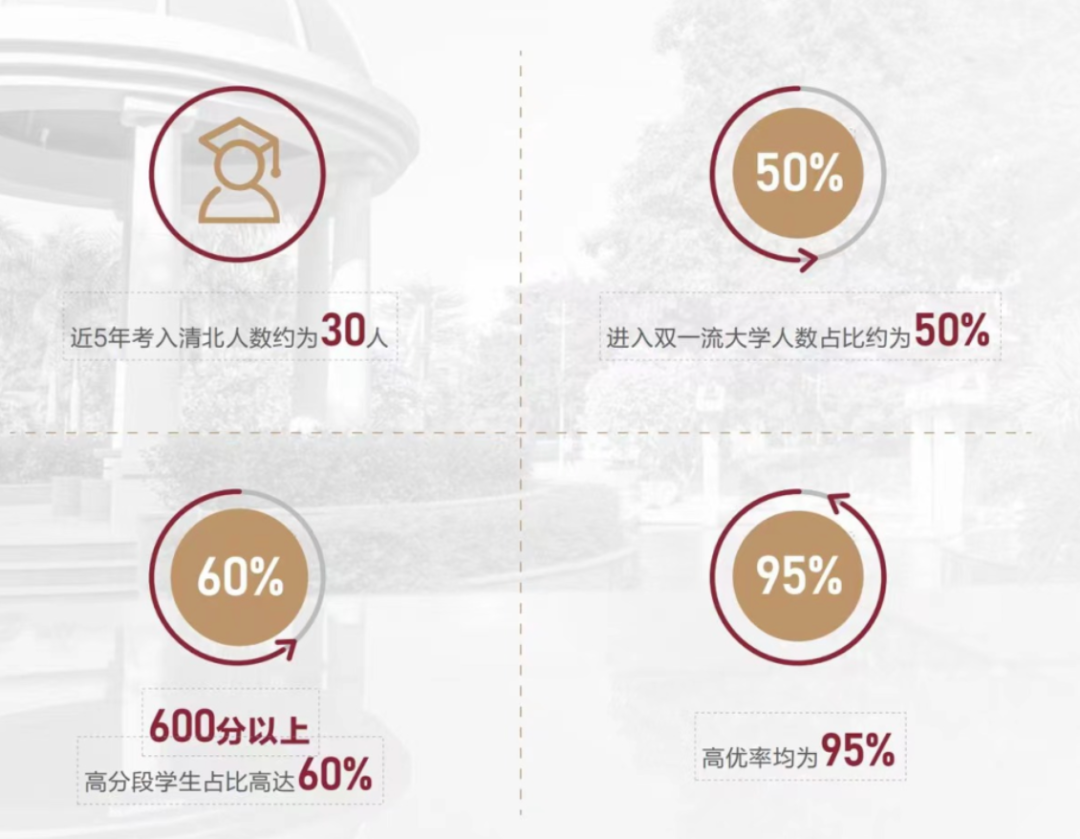 地铁坐实！广大附开学 ！智联汽车小镇只剩*后两栋