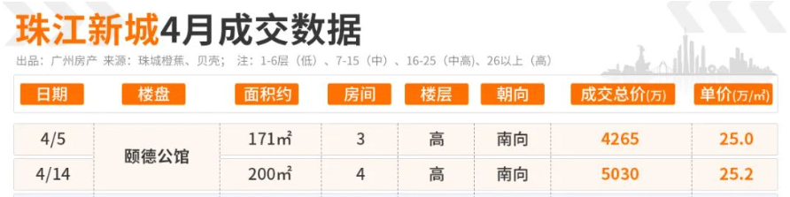 1.12亿，单价30.5万/㎡！刚刚，汇悦台一套房源成了！