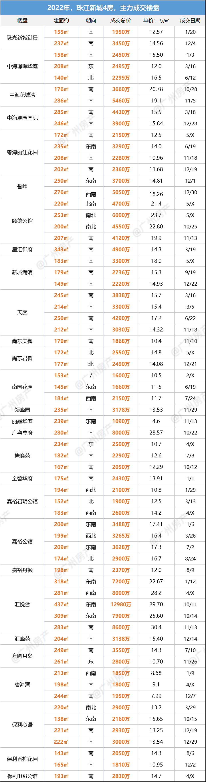 珠江新城，究竟什么样的房子，会被有钱人疯抢吗？