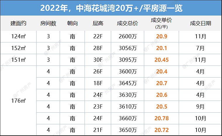 珠江新城，究竟什么样的房子，会被有钱人疯抢吗？