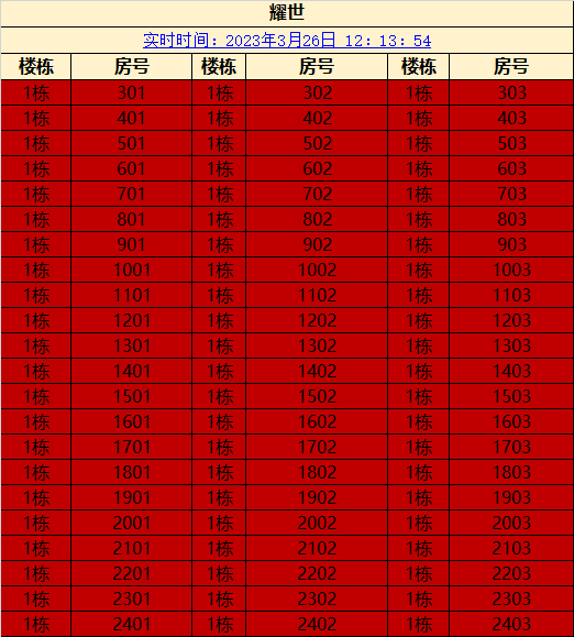 番禺新世界耀胜尊府开盘多少一平方？