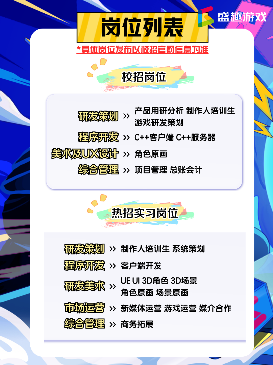 <table> <tr><td></td> <td>岗位列表 J 盛趣游戏</td> </tr> <tr><td colspan="2">*具体岗位发布以校招官网信息为准() . 校招岗位 .张</td> </tr> <tr><td colspan="2">产品用研分析制作人培训生研发策划》游戏研发策划程序积发》> C++客户端C++服务器美术及区设计》>角色原画综合管理>>项目管理总账会计</td> </tr> <tr><td colspan="2">() . 热招实习岗位 .</td> </tr> <tr><td colspan="2">研发策划》>制作人培训生系统策划程序7发》>客户端开发UEUI 3D角色3D场景研发美求>>角色原画场景原画市场运营>> 新媒体运营游戏运营媒介合作综合管理>>商务拓展</td> </tr> <tr><td colspan="2"></td> </tr> </table>