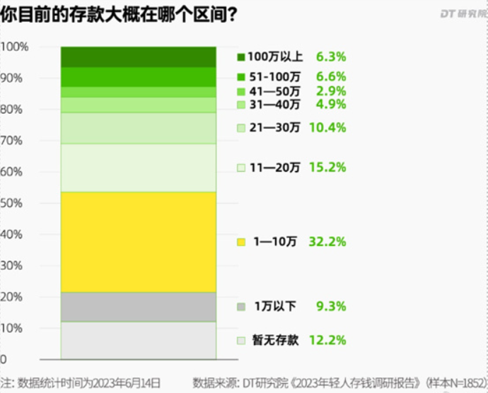 逃离大城市的年轻人，正在遭受迎头痛击