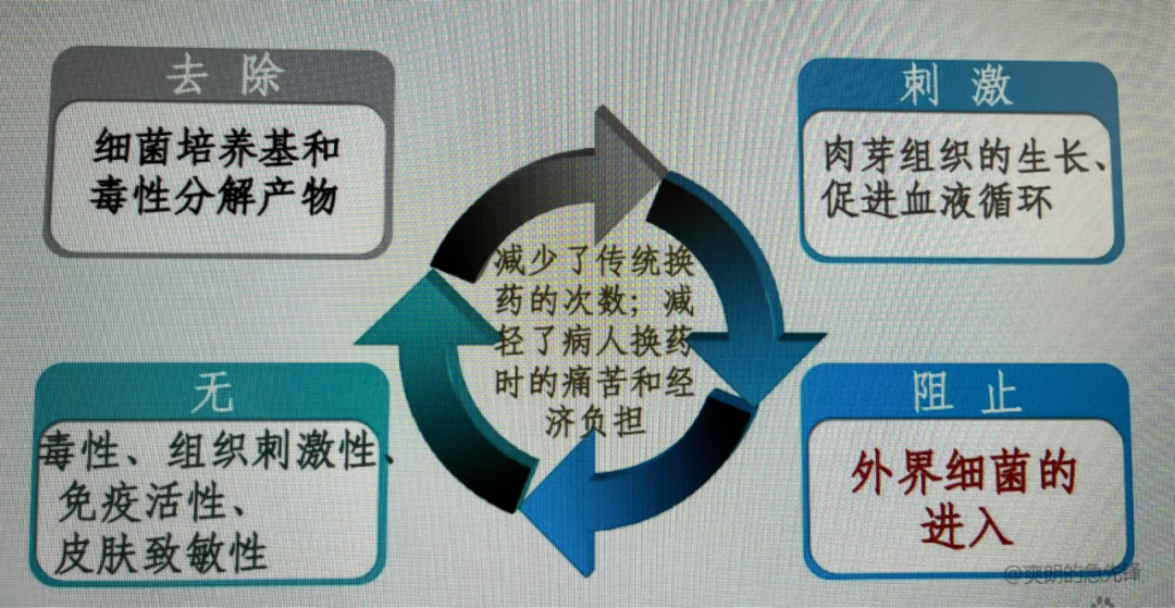vsd引流器怎么连接创面负压封闭引流技术（VSD），让患者创面更快痊愈！_https://www.jmylbn.com_新闻资讯_第3张