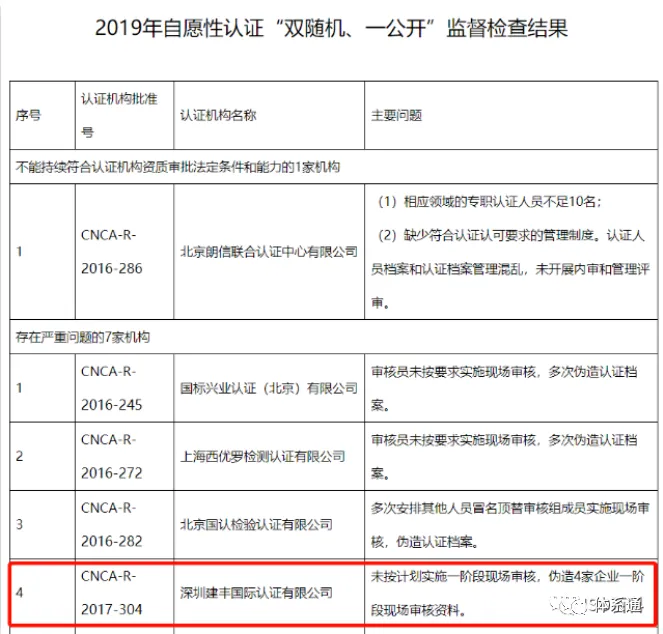 又一认证机构被撤销,已发上千张证书,什么样的机构才靠谱? 又一认证机构被撤销,已发上千张证书,什么样的机构才靠谱?