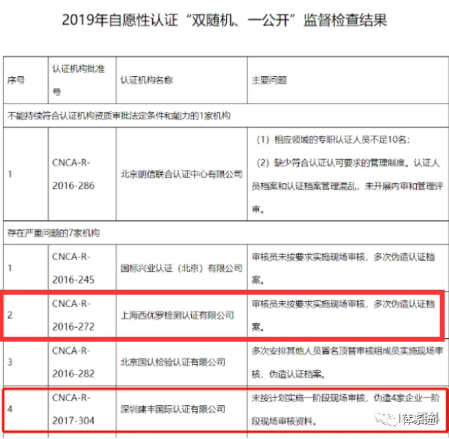 2家认证机构被撤销,发证数量将近4000张,全部作废! 2家认证机构被撤销,发证数量将近4000张,全部作废!