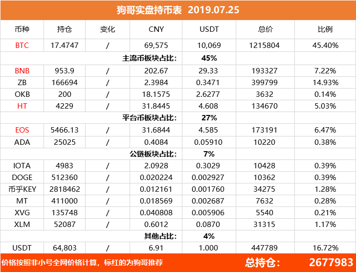 



今天停更，发个持仓表吧
