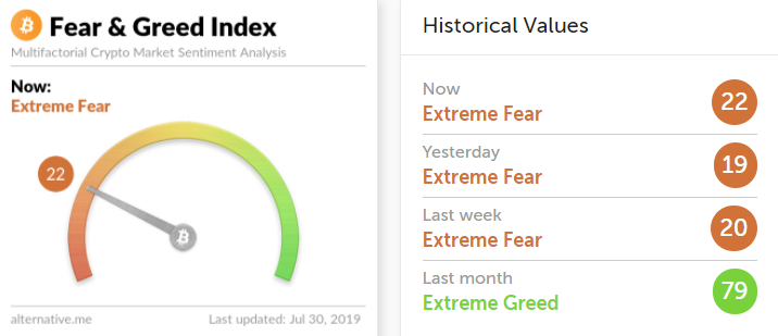 



狗哥日记350：若比特币神话成真，持币者暴富，这合理吗？
