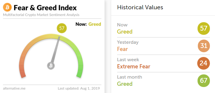 



狗哥日记352：几大平台币1E0当期收益对比
