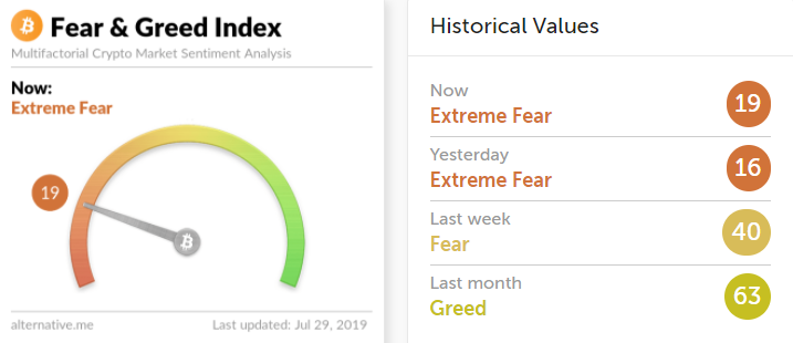 



狗哥日记349：比特币的“泡沫指数”是啥？
