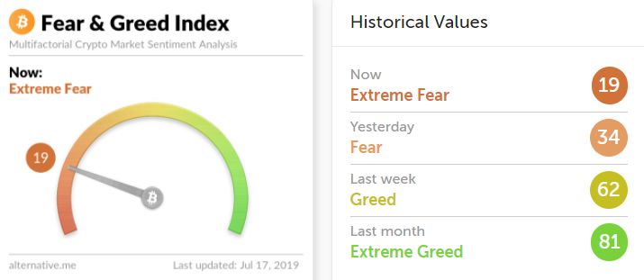 



狗哥日记343：好的心态就是币圈的通行证，如何保持好心态？
