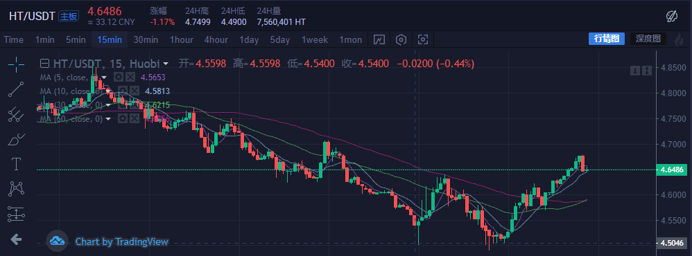 



昨天币圈又给我们上了一课
