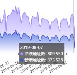 



币安这期能赚多少，我都帮你算出来了……
