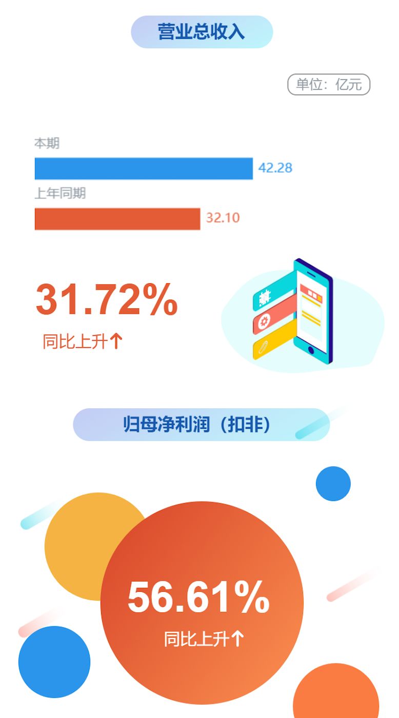 



科大讯飞“变身”进行时
