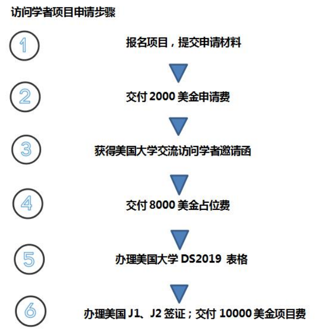新泽西罗格斯大学访问学者项目简介