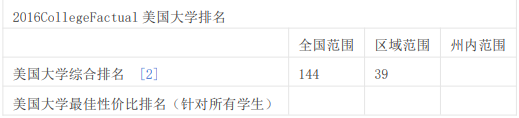 纽约州克拉克森大学排名