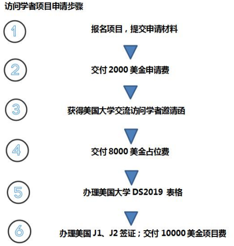 波士顿学院访问学者项目简介