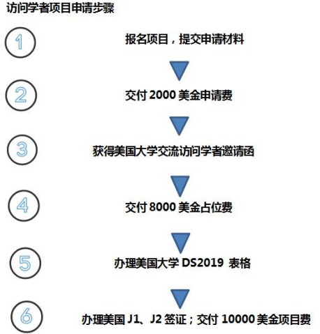 伊利诺伊大学香槟分校排名