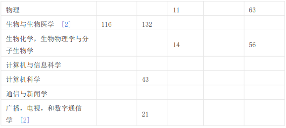 纽约州克拉克森大学访问学者项目简介