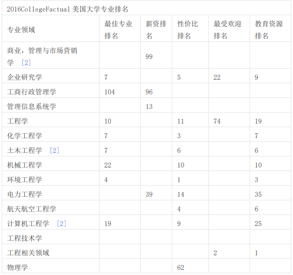 纽约州克拉克森大学访问学者项目简介