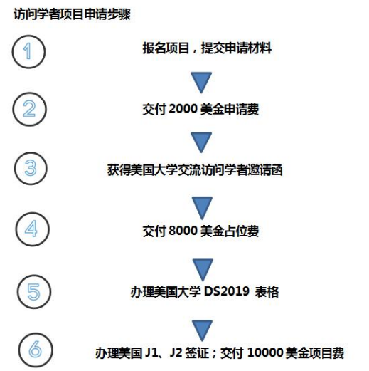 纽约州克拉克森大学访问学者项目简介
