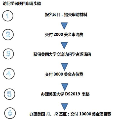 新泽西菲迪大学访问学者项目简介