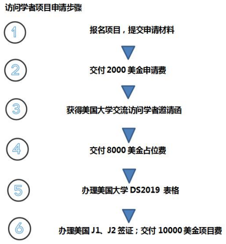 克萨斯农工大学访问学者项目简介