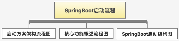 流程启动出错怎么解决_spring启动流程_流程启动出错
