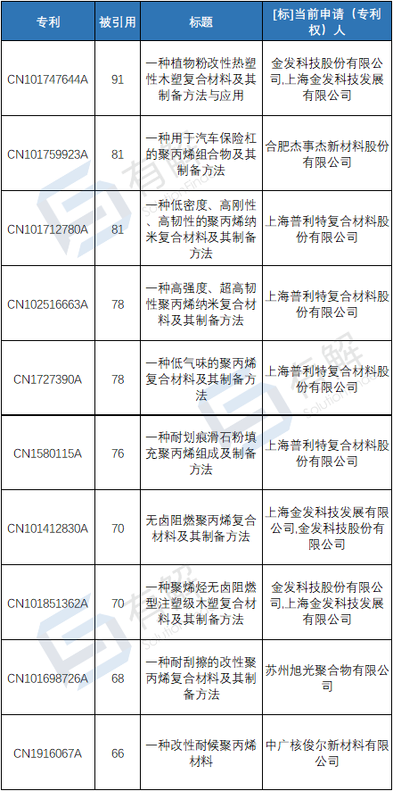 B2B营销；数字营销；传声营销；有解